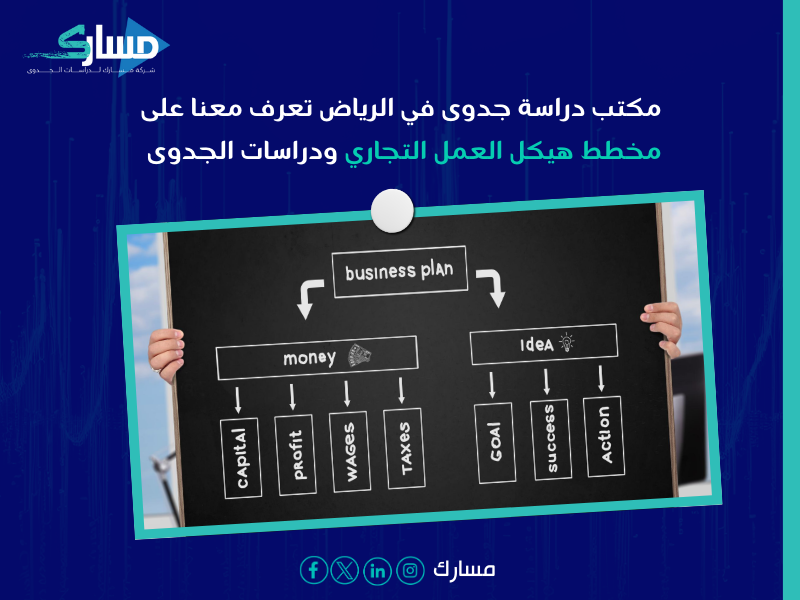 مكتب دراسة جدوى في الرياض