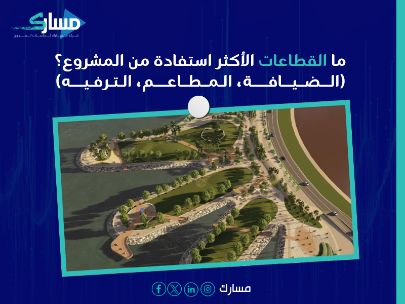 مشروع تطوير الواجهة البحرية في الخبر