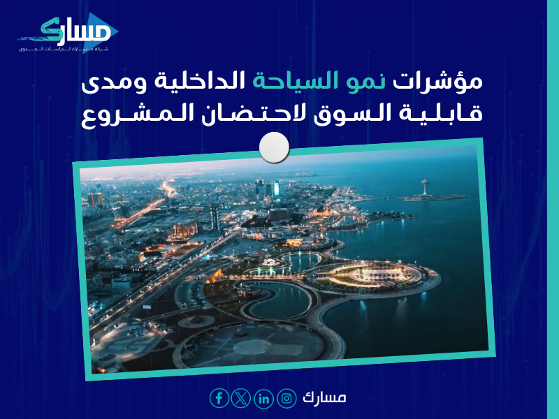 مشروع تطوير الواجهة البحرية في الخبر