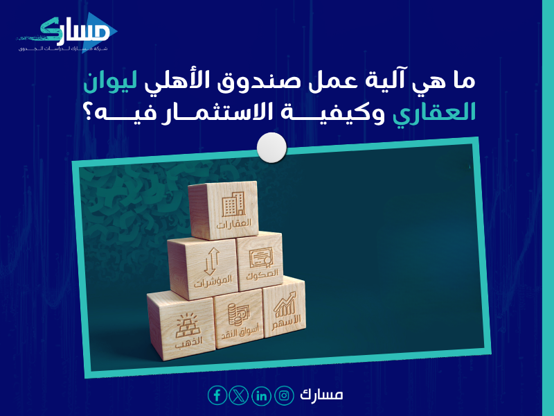 صندوق الأهلي ليوان العقاري