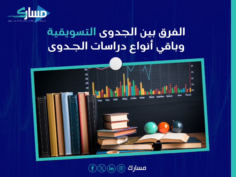 دراسة جدوى في الكويت
